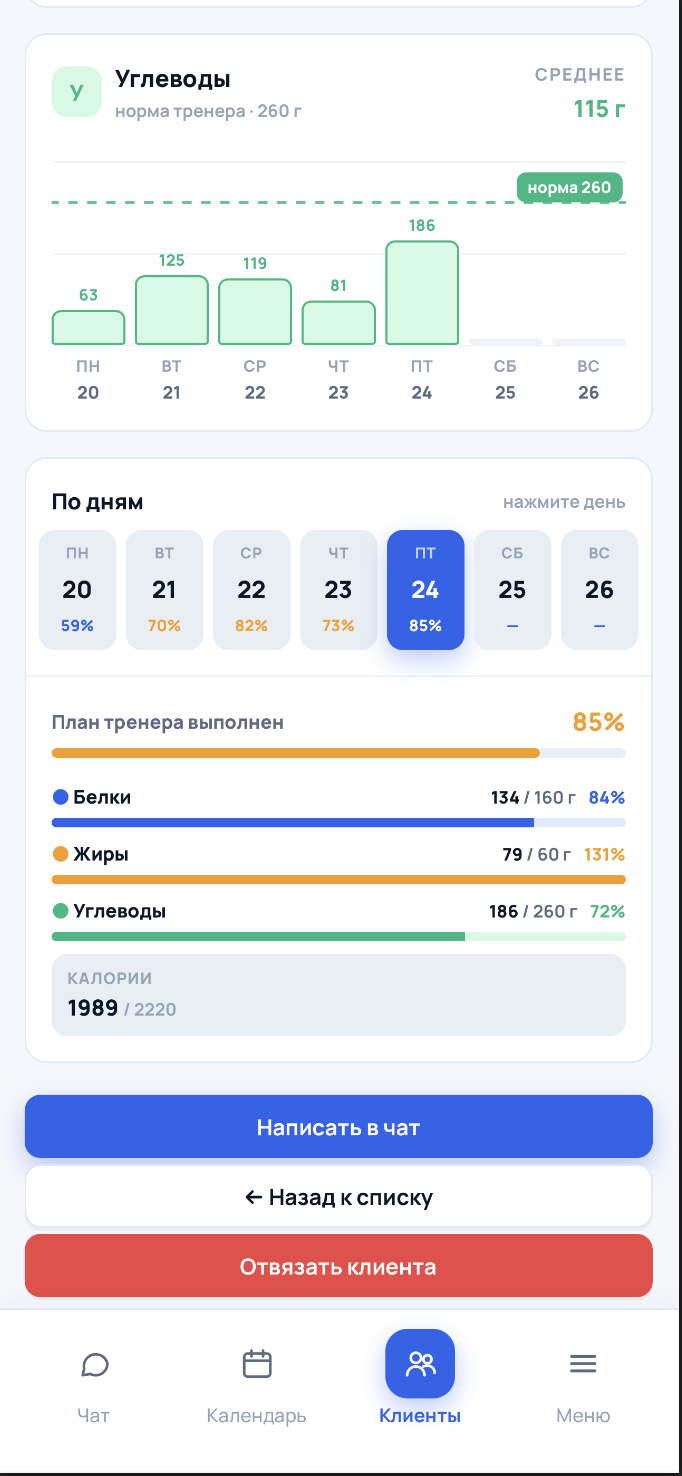 Недельная статистика питания клиента в мобильном RepSet